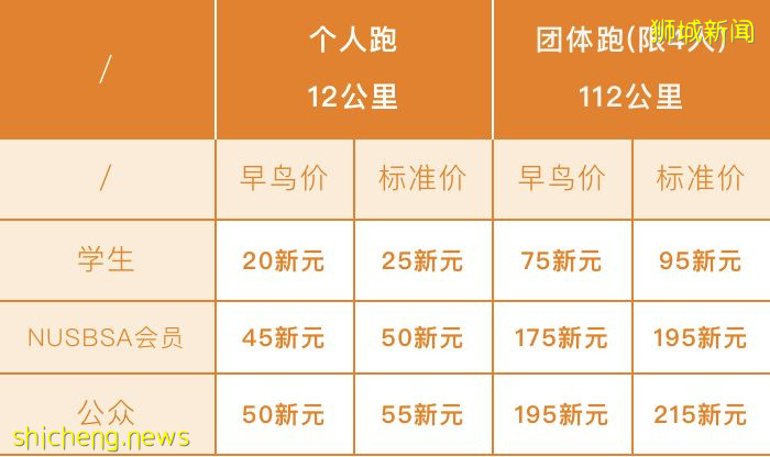 2022新加坡国立大学商学院慈善义跑虚拟挑战赛开放报名啦