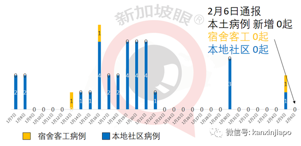 今增24 | 疫苗注射出现乌龙事件，剂量超标400%！新加坡眼科中心院长出面道歉