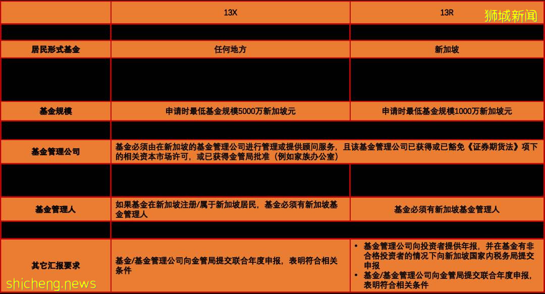 在新加坡设立你的家族家办：一个最佳的移民方案