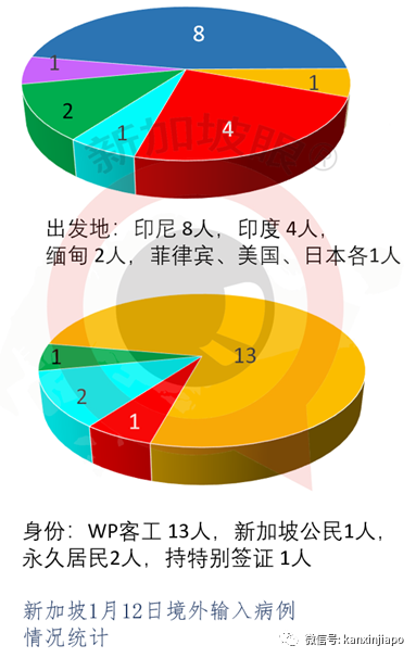 今增38 | WHO专家明天从新加坡飞抵武汉，与中国科学家一起溯源新冠病毒