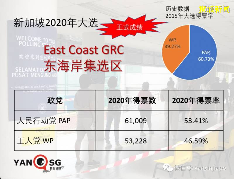 新加坡大选2020战况激烈，反对党创纪录，执政党痛失部长