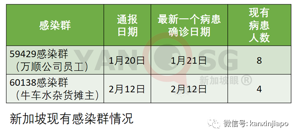 今增14 | 早晨接种疫苗，当晚心脏骤停！新加坡72岁男子进加护病房救治