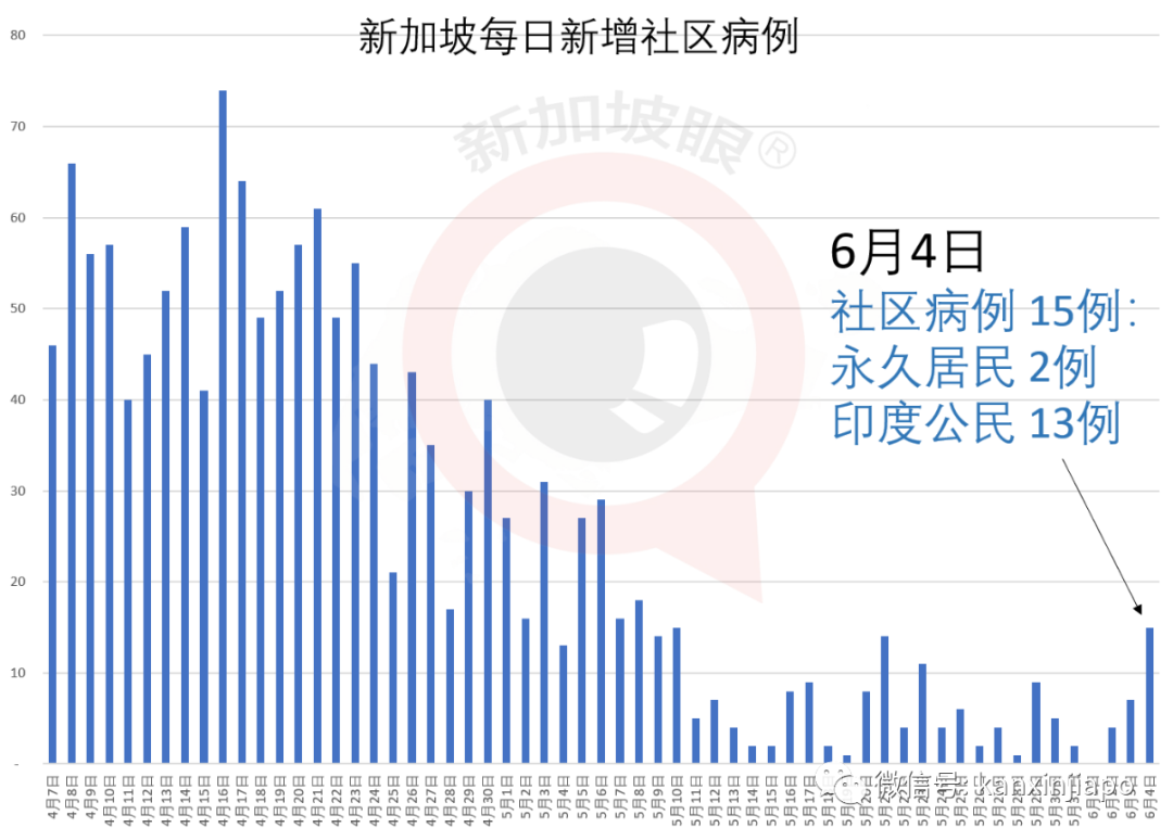 今增261，累计37183 | 中国大使馆紧急提醒，从新加坡转机到中国要慎重