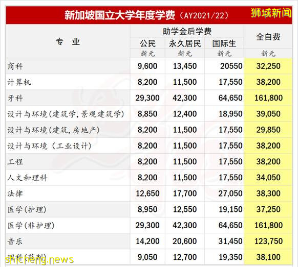 【新加坡留学】做学霸不如换教育赛道