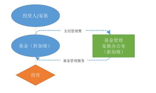 5分钟带你了解新加坡家族办公室！数量3年翻4倍？富豪为何钟情于此