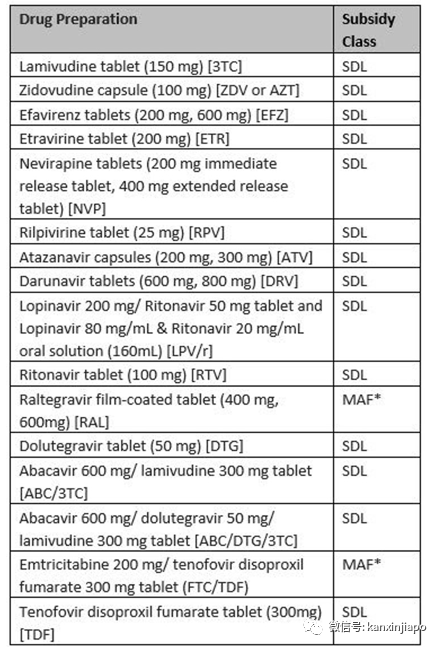 新加坡卫生部设艾滋病援助计划，补贴患者购买抗艾药物