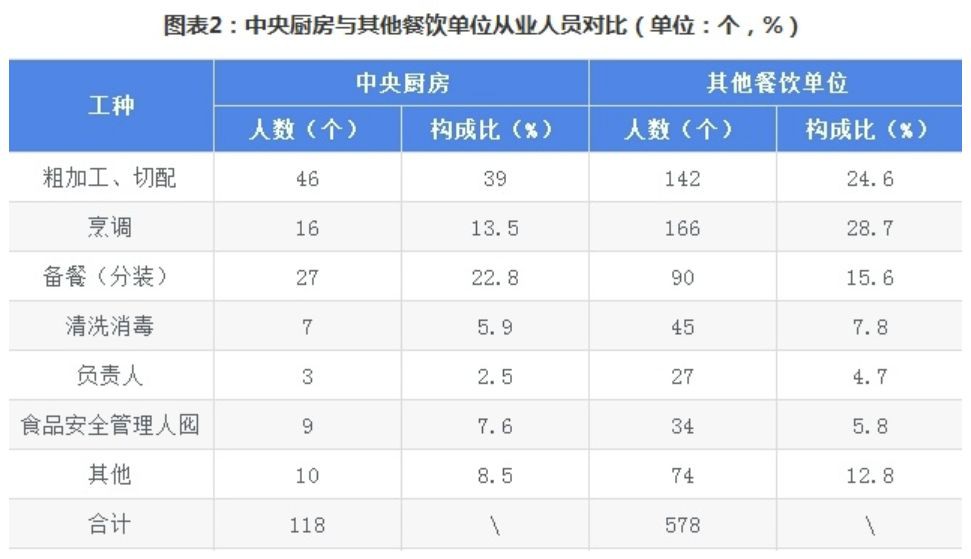 新加坡西部这个“中央厨房”，为何一路受市场追捧