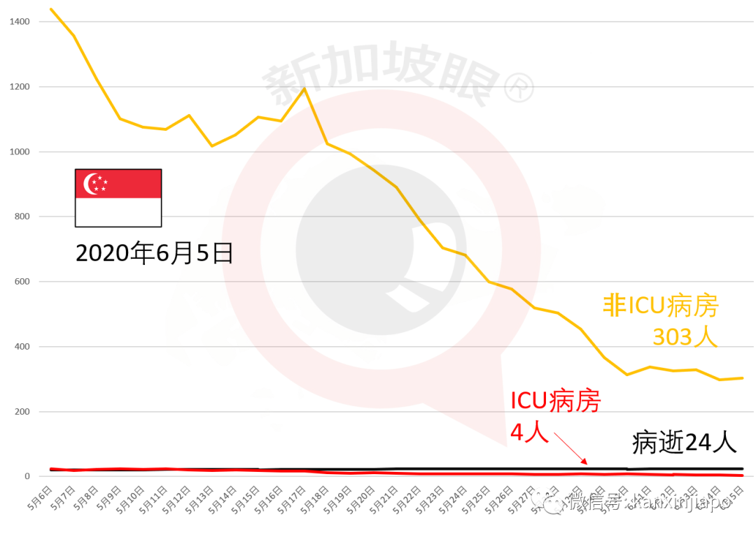 今增X，累计X | 王瑞杰：新加坡今年恐超过10万人失业