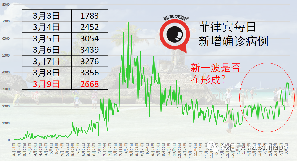 今增10 | 新加坡近40万人已接种第一剂，其中近22万人已完成两剂接种