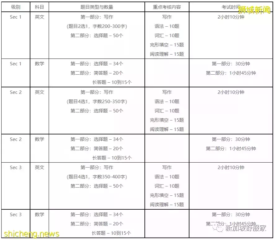 全干货！新加坡中小学国际学生入学考试详解