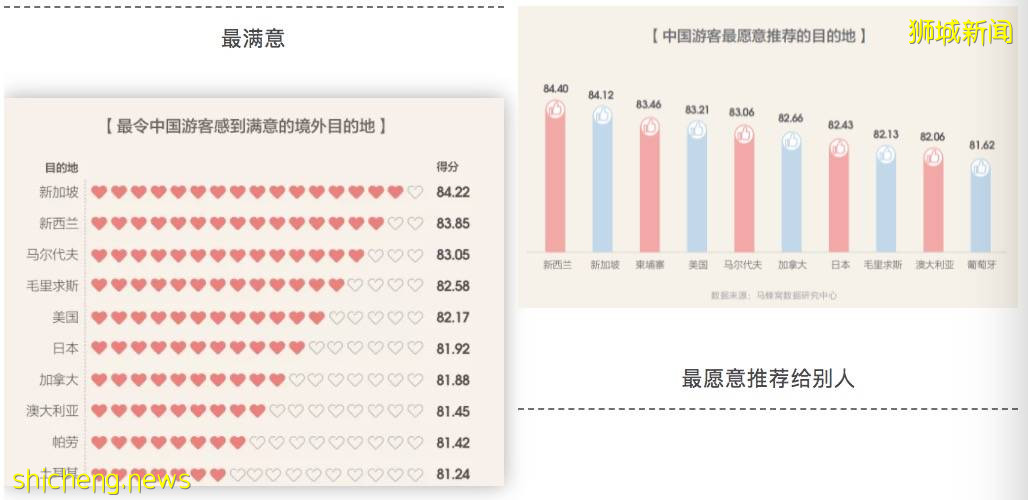 新加坡、歐美與病毒共存，中國防疫成“孤島”？專家透露邊境重開條件！免隔離有戲