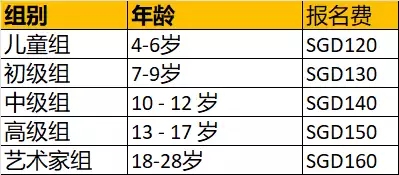 2022年新加坡音乐比赛来啦！国际级别，4～28岁都可以参加