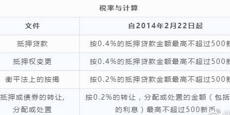 新加坡常見稅種及稅率