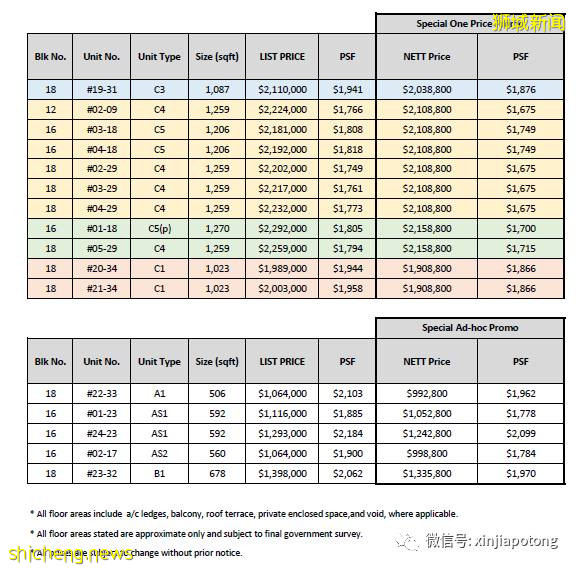 疫情後，全球資本最青睐的地方就是新加坡