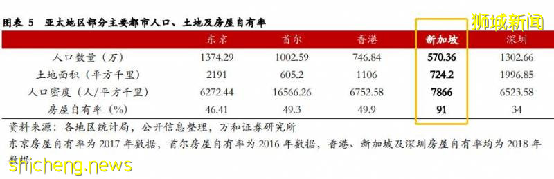 从新加坡总生育率来看，未来依旧是新加坡移民的黄金时期