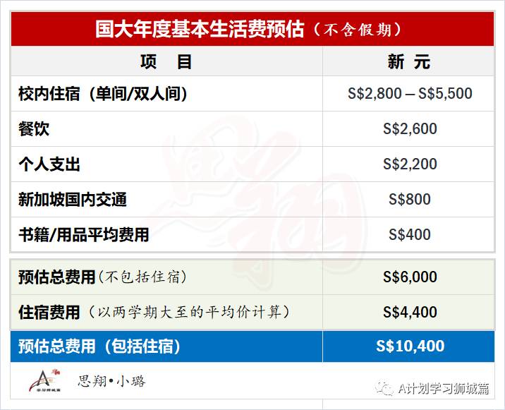 新加坡国立大学资料汇总篇