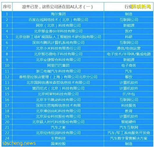 年薪80万的人工智能专业，新加坡国立大学人工智能硕士课程，必须了解一下