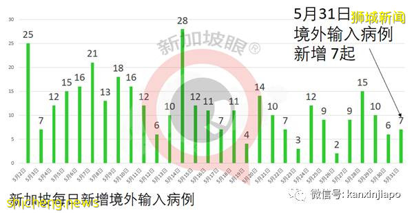 社区15！ 新加坡两座组屋无人确诊，却在污水中发现病毒碎片