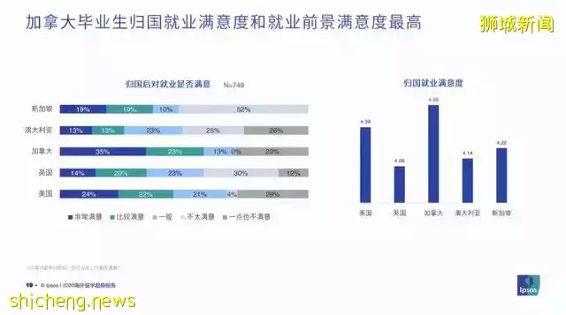 新加坡總人口少，爲何兩所大學實力優秀