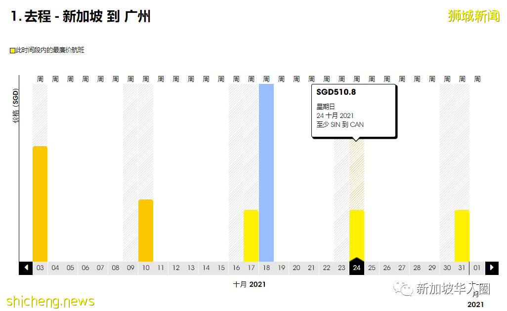 重磅！新加坡回國10月機票繼續降！單程低至460新幣起