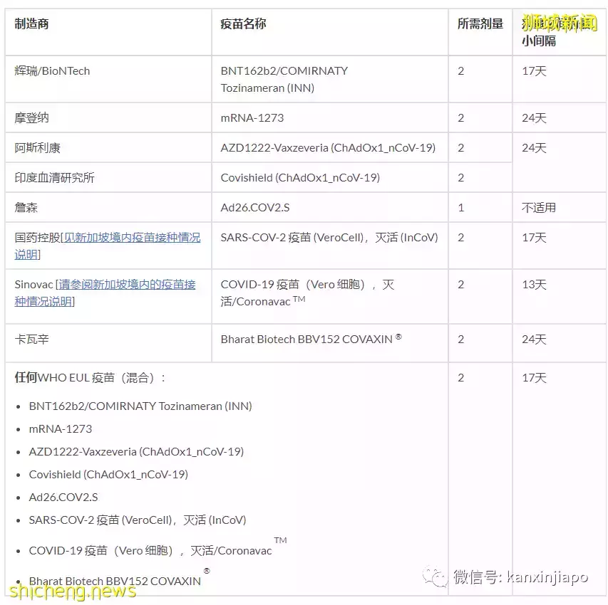 突发！新加坡飞中国2条航线熔断，仅剩5条；附最新航班汇总、接种疫苗入境新加坡详细规定