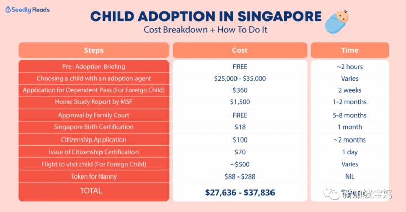 單身媽媽分享：在新加坡收養孩子是怎樣的一種體驗