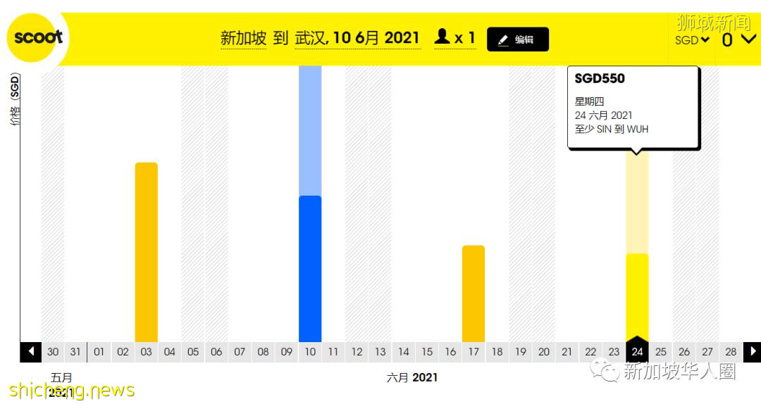 重磅！新加坡回國6月機票開始上漲！一城市暴漲3000多人民幣