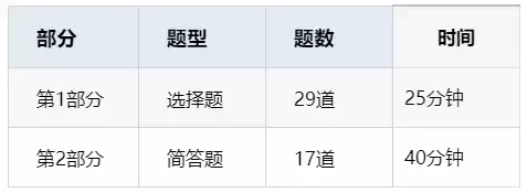 新加坡留学 S AEIS考试报名通道，距离关闭，仅剩两天，还没报名的家长抓紧时间啦