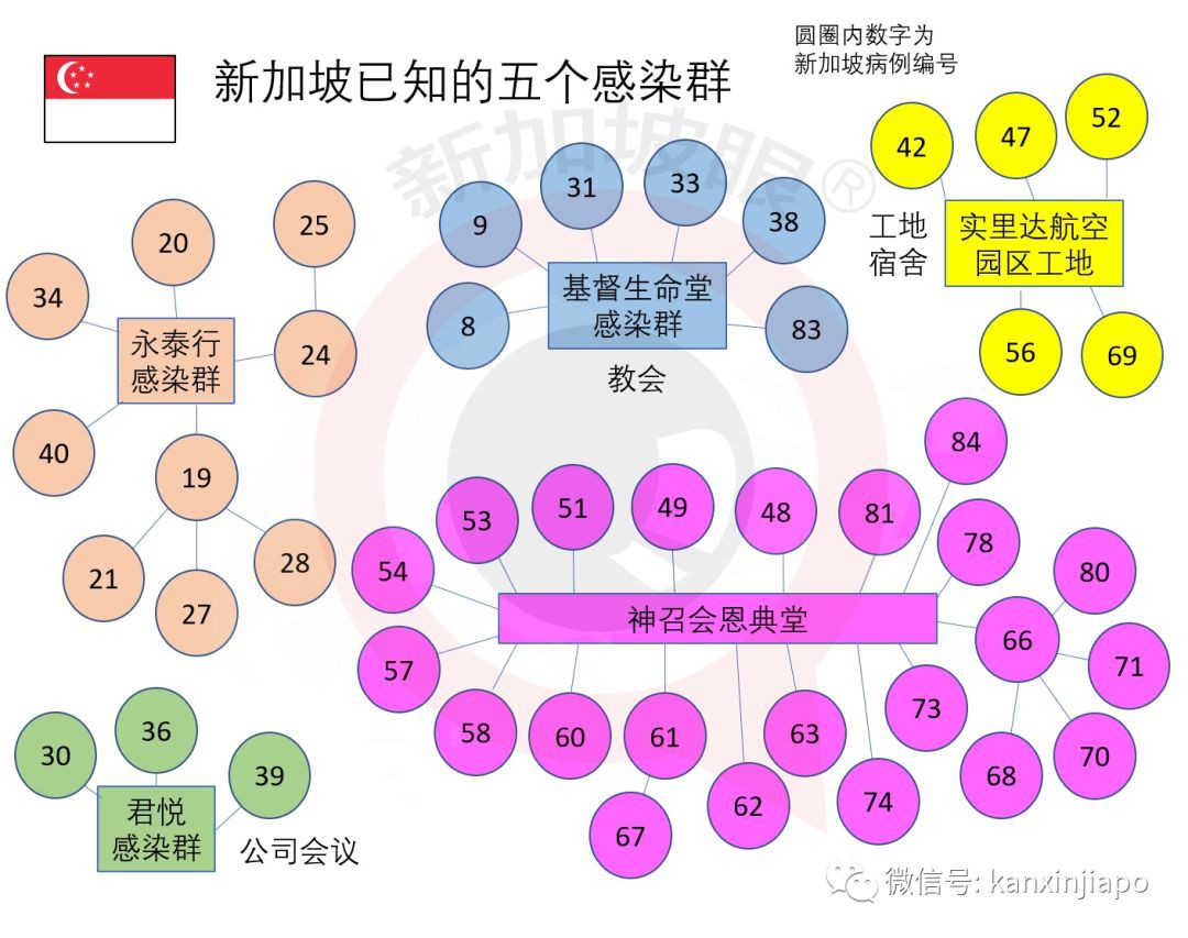 今日新增1例，累计85例|对药物无反应，客工病危~新中孟三国外交部长交流疫情