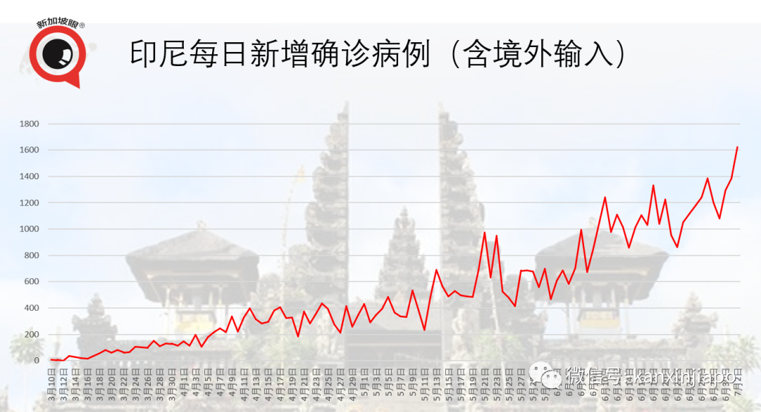 今增XXX 累计YYY | 淡滨尼组屋出现两个家庭感染群共9人，追查58户人家160人