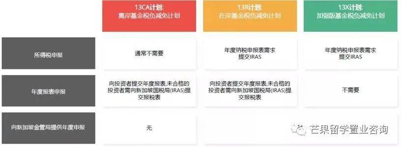 新加坡家族办公室的优势