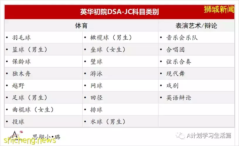 新加坡八所初級學院增設DSA新項目讓學生憑才藝報考