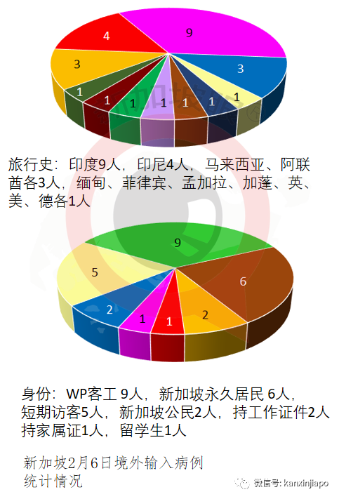 今增24 | 疫苗注射出现乌龙事件，剂量超标400%！新加坡眼科中心院长出面道歉