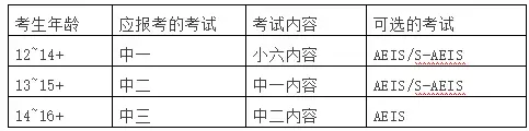 几年级送孩子留学新加坡最好，优势都有哪些？要注意哪些问题