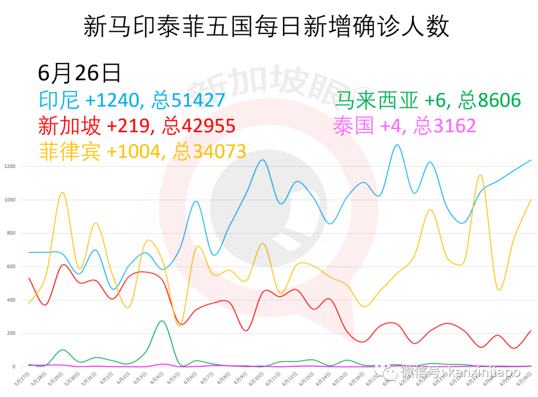 今增X，累计X | 与冠病搏斗4个多月，病危的孟加拉客工终于出院