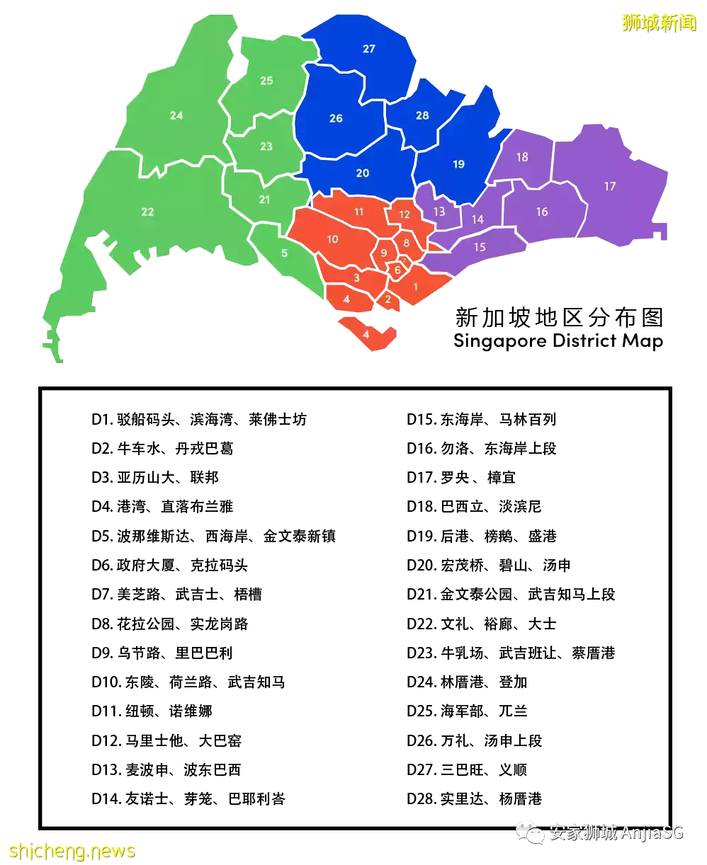 新加坡买房？这35个问题您绝对要知道