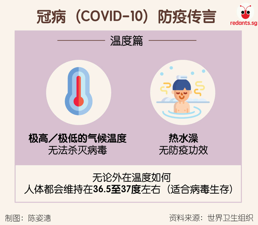 网络谣传的这些防疫措施和民间疗法，你信了吗？