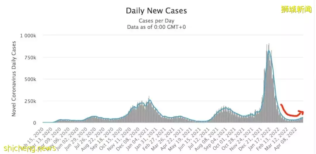 传播最快的新冠变种出现了！新加坡还会收紧吗？有专家预测疫情8月结束