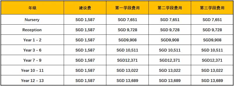 新加坡国际学校巡礼！新加坡东陵信托国际学校