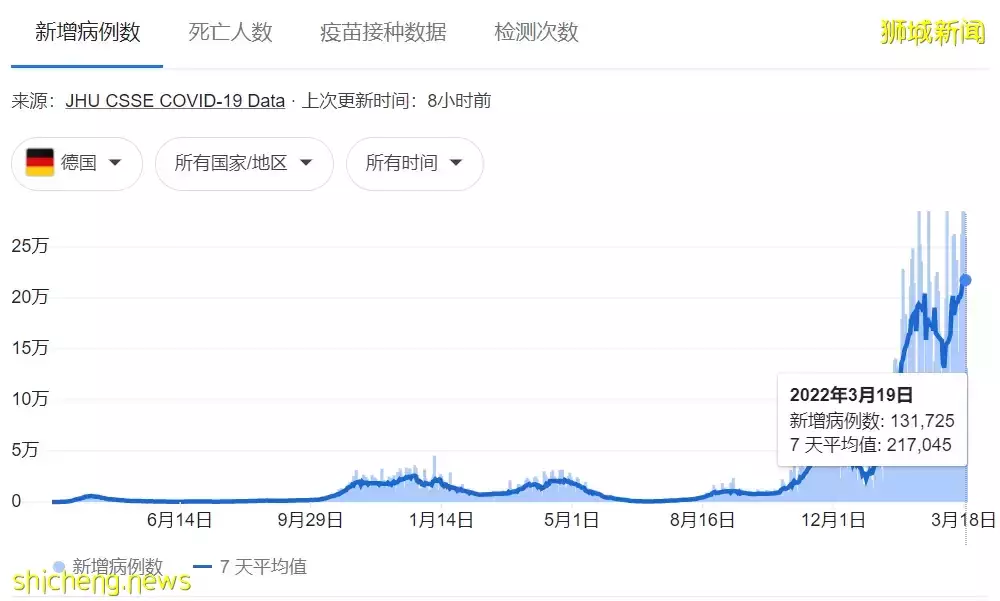 实拍周日的新加坡：商场、景点、食阁到处是人！又一波放宽政策来了