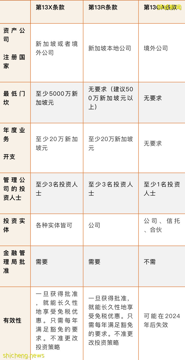 新加坡家族办公室详解