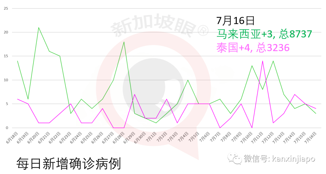 新加坡今增XXX，累计YYYYY | 你的血型容易感染新型冠状病毒吗？