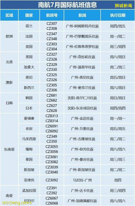 中國這4個城市能在新加坡轉機了！盤點7月、8月航班機票信息!