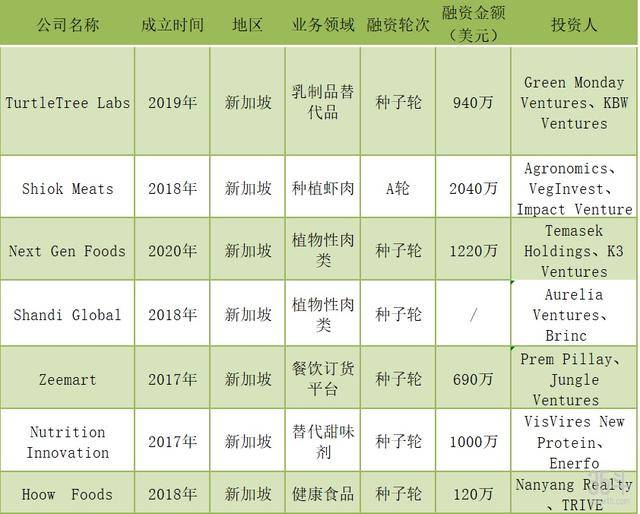 解析新加坡農業食品系統：將土地利用到極致，將創新貫徹到極致