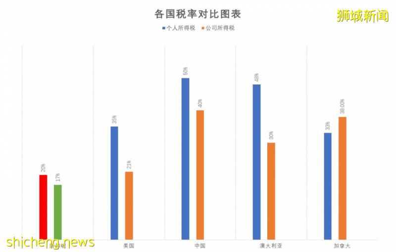 爲什麽疫情後新加坡會成爲移民首選!