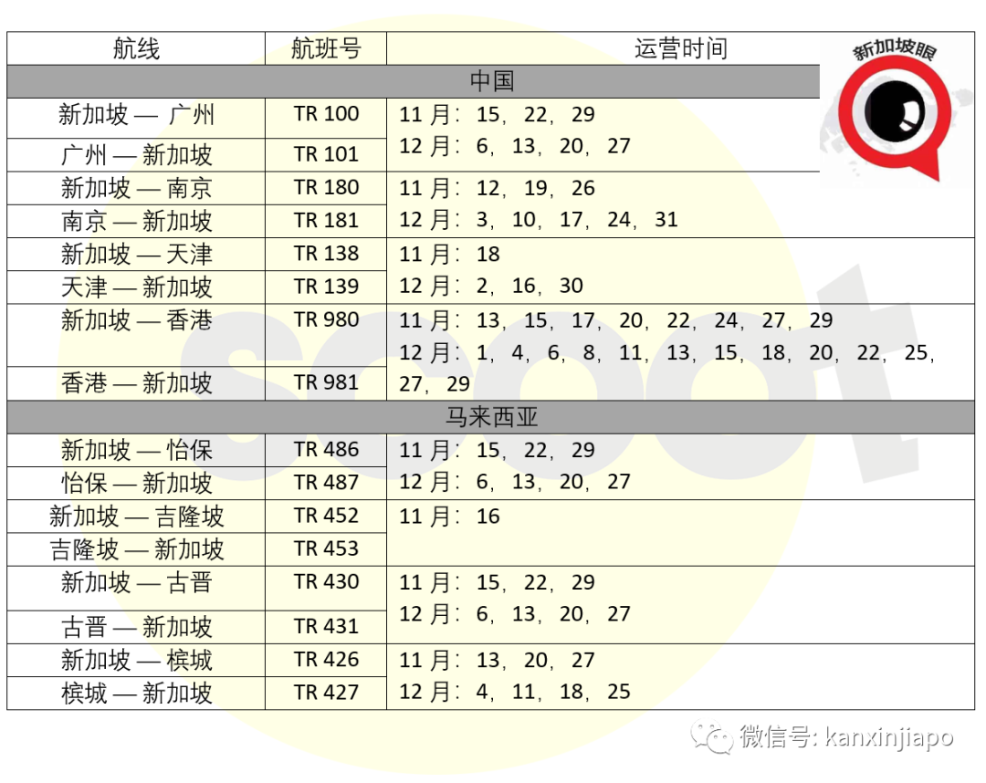 新加坡能直飞深圳了；香港“航空泡泡”月底正式开始