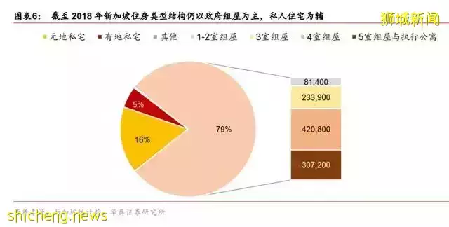 張是之：新加坡組屋模式值得學習嗎