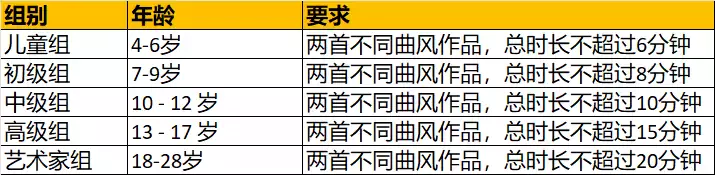 2022年新加坡音乐比赛来啦！国际级别，4～28岁都可以参加