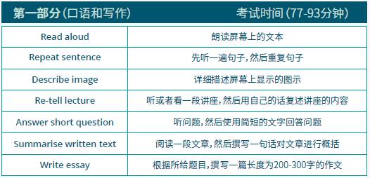 这项英语考试成绩也能申请新加坡留学？新加坡留学认可新途径