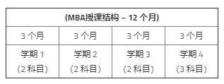 專升碩、積分落戶在新加坡讀英國赫瑞瓦特大學愛丁堡商學院MBA